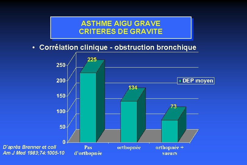 ASTHME AIGU GRAVE CRITERES DE GRAVITE • Corrélation clinique - obstruction bronchique D’aprés Brenner