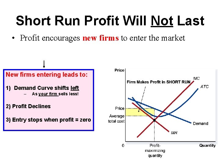 Short Run Profit Will Not Last • Profit encourages new firms to enter the