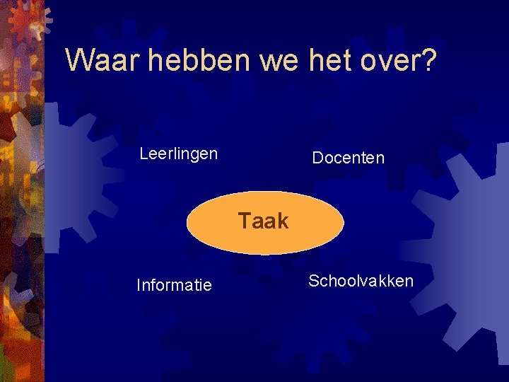 Waar hebben we het over? Leerlingen Docenten Taak Informatie Schoolvakken 