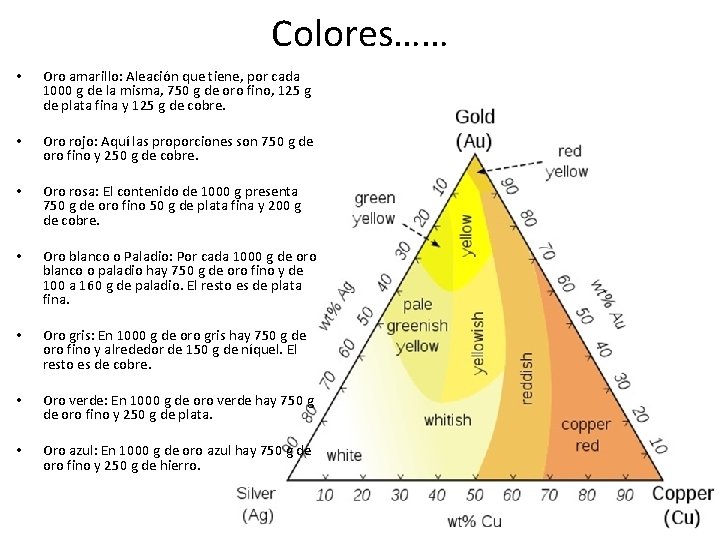 Colores…… • Oro amarillo: Aleación que tiene, por cada 1000 g de la misma,