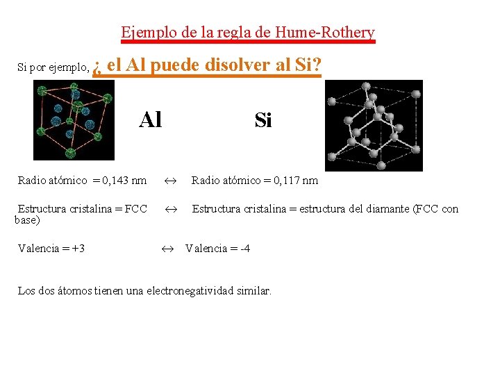 Ejemplo de la regla de Hume-Rothery Si por ejemplo, ¿ el Al puede disolver