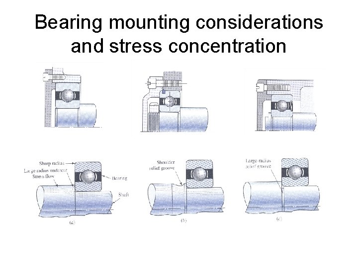 Bearing mounting considerations and stress concentration 