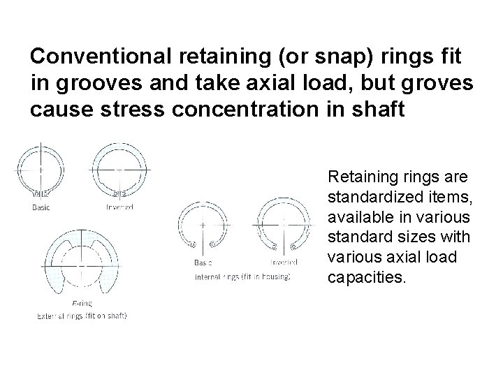 Conventional retaining (or snap) rings fit in grooves and take axial load, but groves