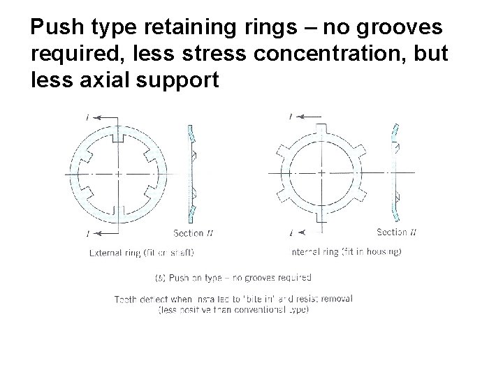 Push type retaining rings – no grooves required, less stress concentration, but less axial