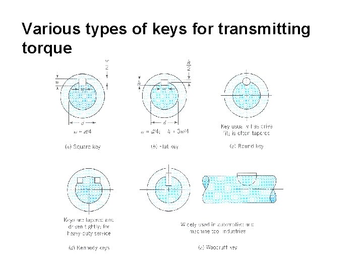 Various types of keys for transmitting torque 