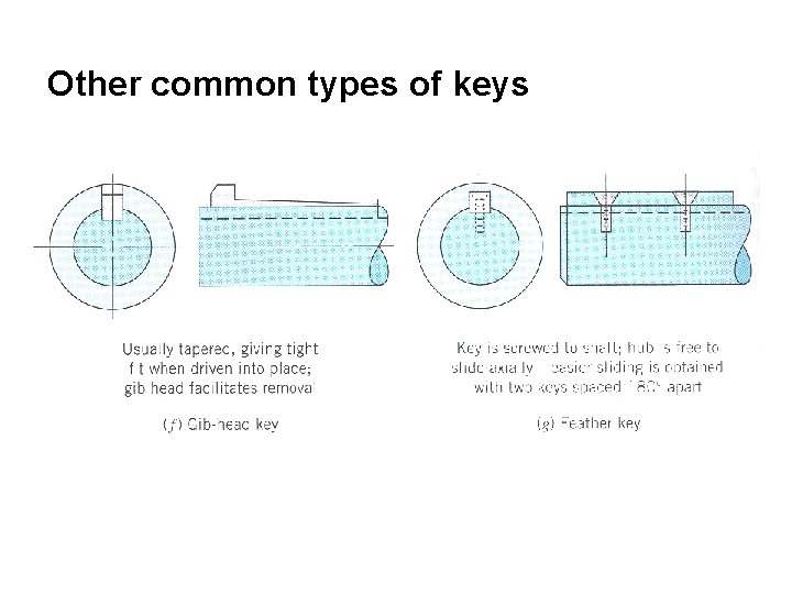 Other common types of keys 