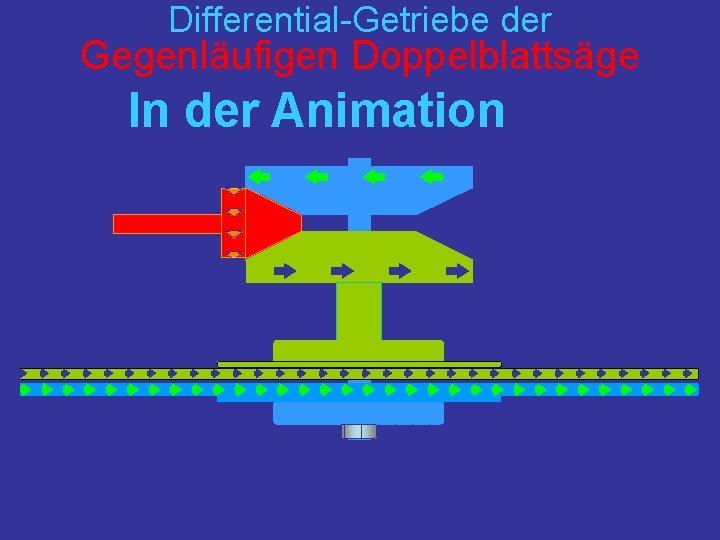 Differential-Getriebe der Gegenläufigen Doppelblattsäge In der Animation 