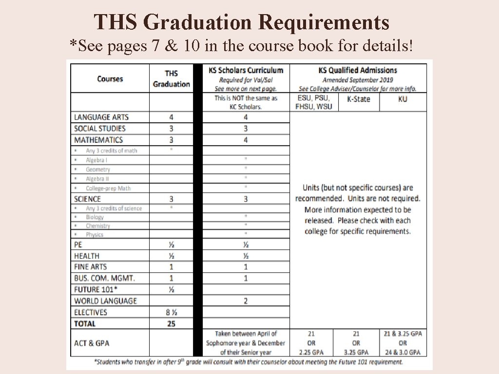 THS Graduation Requirements *See pages 7 & 10 in the course book for details!