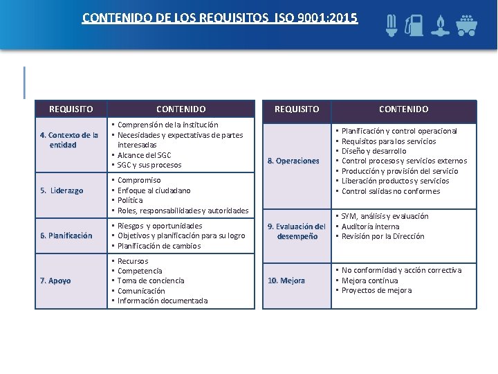 CONTENIDO DE LOS REQUISITOS ISO 9001: 2015 REQUISITO 4. Contexto de la entidad 5.