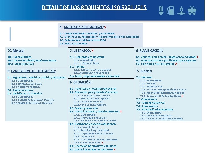 DETALLE DE LOS REQUISITOS ISO 9001: 2015 4. CONTEXTO INSTITUCIONAL: CONTEXTO INSTITUCIONAL X 4.
