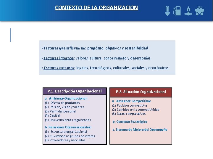 CONTEXTO DE LA ORGANIZACION • Factores que influyen en: propósito, objetivos y sostenibilidad • CONTEXTO DE LA ORGANIZACION • Factores que influyen en: propósito, objetivos y sostenibilidad •