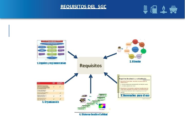 REQUISITOS DEL SGC Requisitos REQUISITOS DEL SGC Requisitos