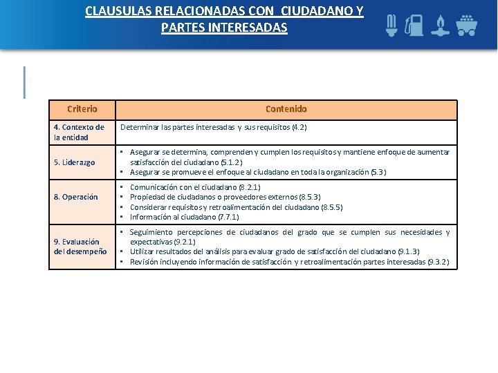 CLAUSULAS RELACIONADAS CON CIUDADANO Y PARTES INTERESADAS Criterio 4. Contexto de la entidad 5.