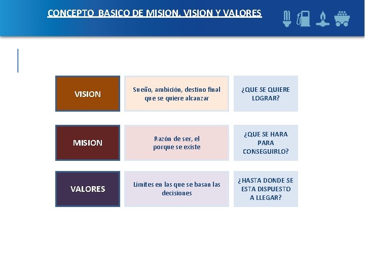 CONCEPTO BASICO DE MISION, VISION Y VALORES VISION Sueño, ambición, destino final que se