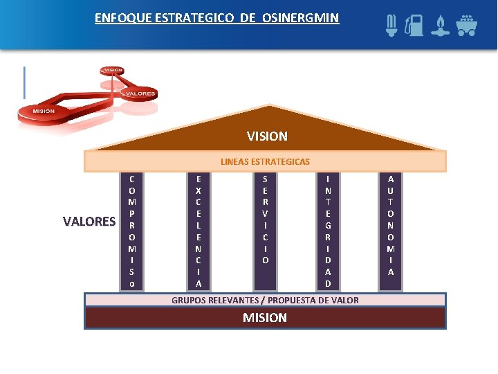 ENFOQUE ESTRATEGICO DE OSINERGMIN VISION LINEAS ESTRATEGICAS VALORES C O M P R O ENFOQUE ESTRATEGICO DE OSINERGMIN VISION LINEAS ESTRATEGICAS VALORES C O M P R O