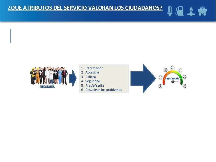 ¿QUE ATRIBUTOS DEL SERVICIO VALORAN LOS CIUDADANOS? 1. 2. 3. 4. 5. 6. Información