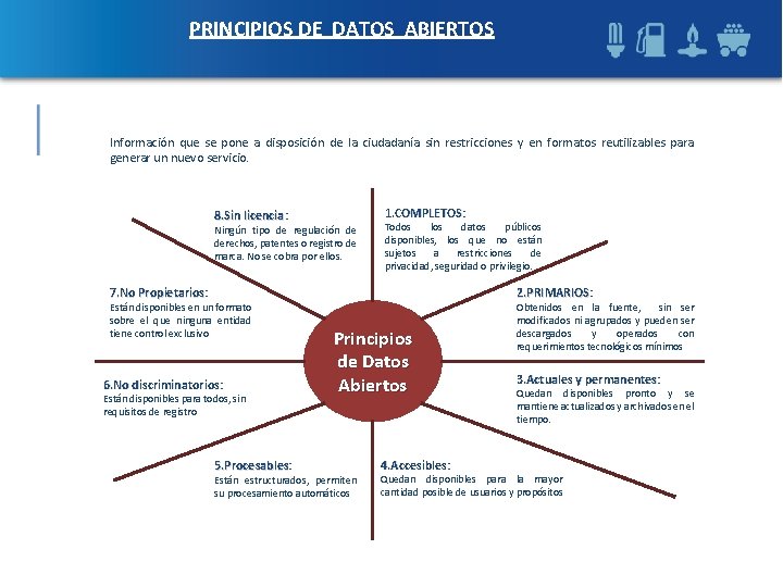 PRINCIPIOS DE DATOS ABIERTOS Información que se pone a disposición de la ciudadanía sin