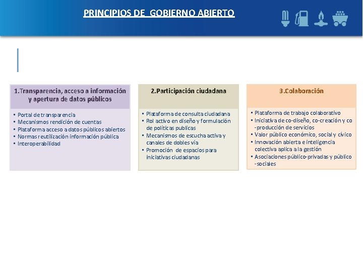 PRINCIPIOS DE GOBIERNO ABIERTO 1. Transparencia, acceso a información y apertura de datos públicos