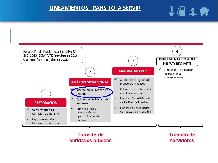 LINEAMIENTOS TRANSITO A SERVIR 