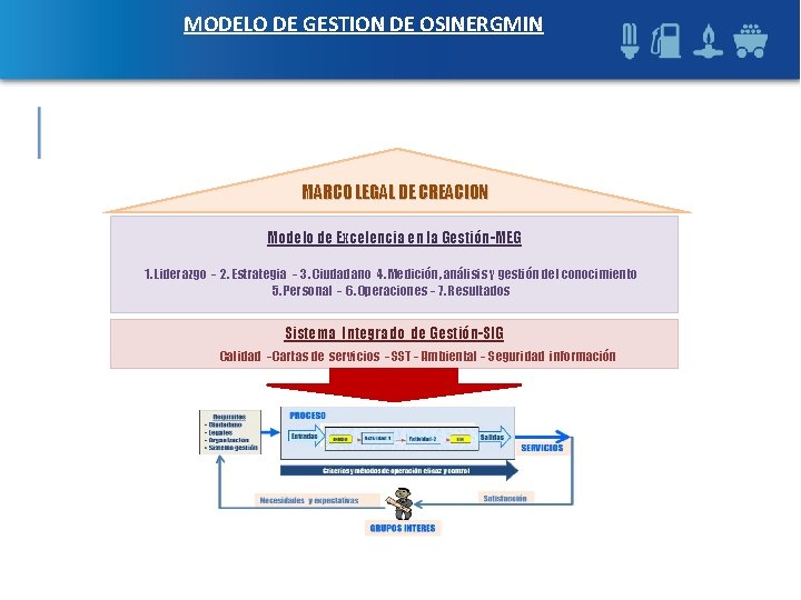 MODELO DE GESTION DE OSINERGMIN MARCO LEGAL DE CREACION Modelo de Excelencia en la