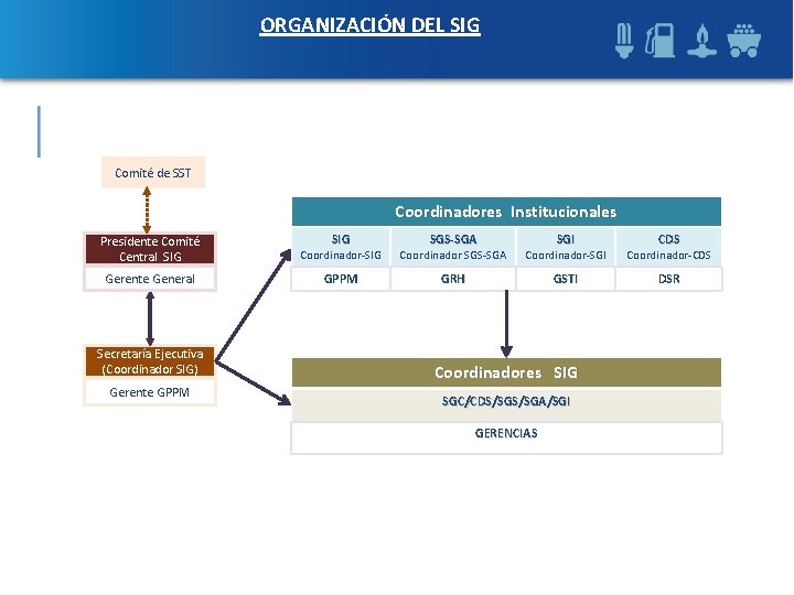 ORGANIZACIÓN DEL SIG Comité de SST Coordinadores Institucionales SIG SGS-SGA SGI CDS Presidente Comité ORGANIZACIÓN DEL SIG Comité de SST Coordinadores Institucionales SIG SGS-SGA SGI CDS Presidente Comité