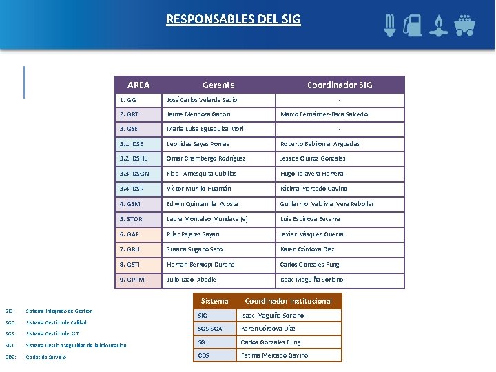 RESPONSABLES DEL SIG AREA Gerente Coordinador SIG 1. GG José Carlos Velarde Sacio 2.