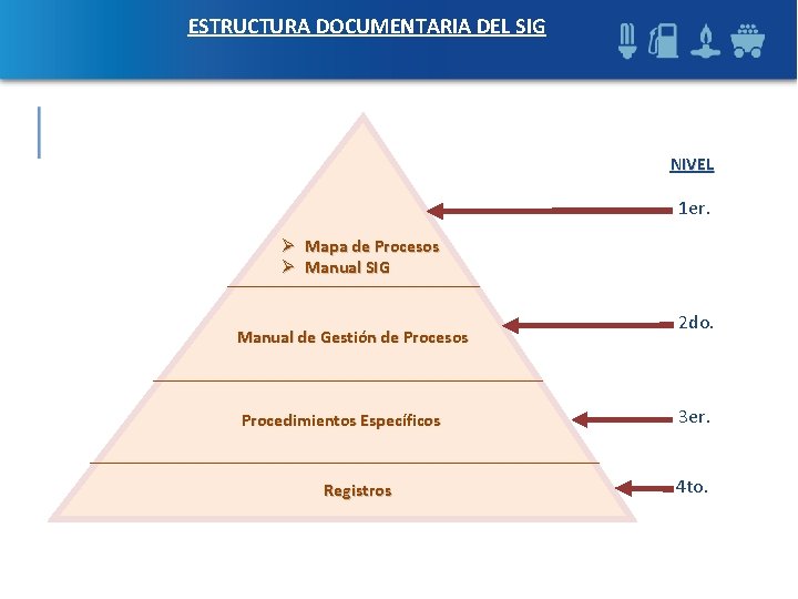 ESTRUCTURA DOCUMENTARIA DEL SIG NIVEL 1 er. Ø Mapa de Procesos Ø Manual SIG