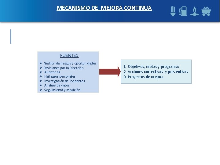 MECANISMO DE MEJORA CONTINUA FUENTES Ø Gestión de riesgos y oportunidades Ø Revisiones por