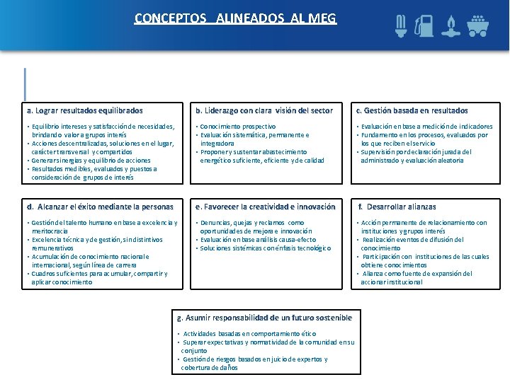 CONCEPTOS ALINEADOS AL MEG a. Lograr resultados equilibrados b. Liderazgo con clara visión del