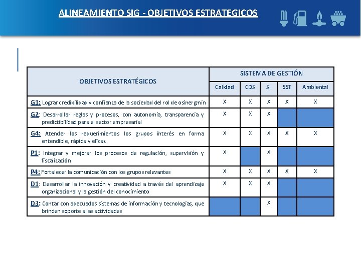 ALINEAMIENTO SIG - OBJETIVOS ESTRATEGICOS OBJETIVOS ESTRATÉGICOS SISTEMA DE GESTIÓN Calidad CDS SI SST ALINEAMIENTO SIG - OBJETIVOS ESTRATEGICOS OBJETIVOS ESTRATÉGICOS SISTEMA DE GESTIÓN Calidad CDS SI SST