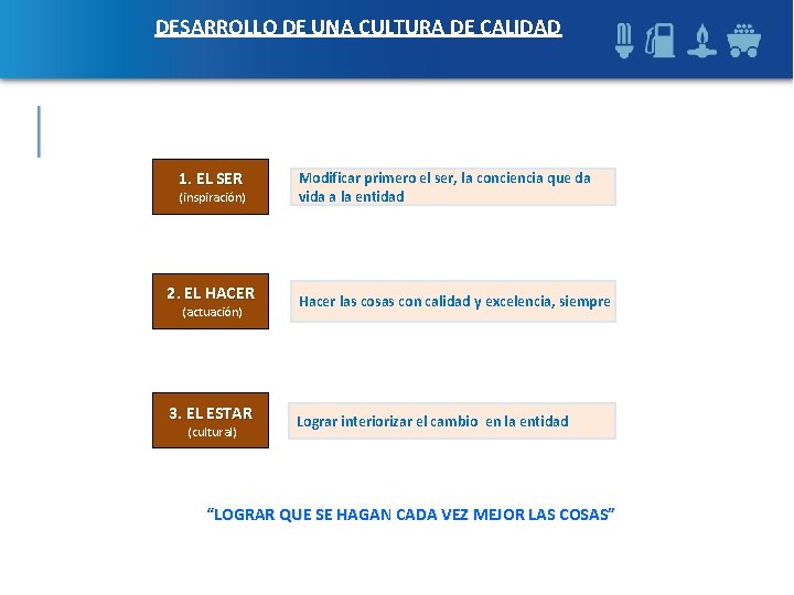 DESARROLLO DE UNA CULTURA DE CALIDAD 1. EL SER (inspiración) Modificar primero el ser,