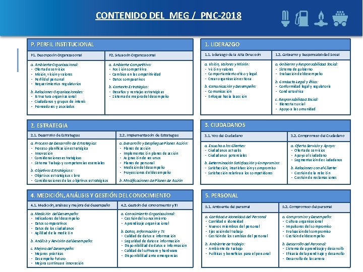 CONTENIDO DEL MEG / PNC-2018 P. PERFIL INSTITUCIONAL 1. LIDERAZGO P 1. Descripción Organizacional