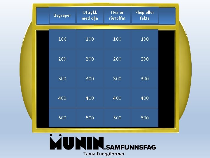 Begreper Uttrykk med olje Hva er råstoffet Fleip eller fakta 100 100 200 200