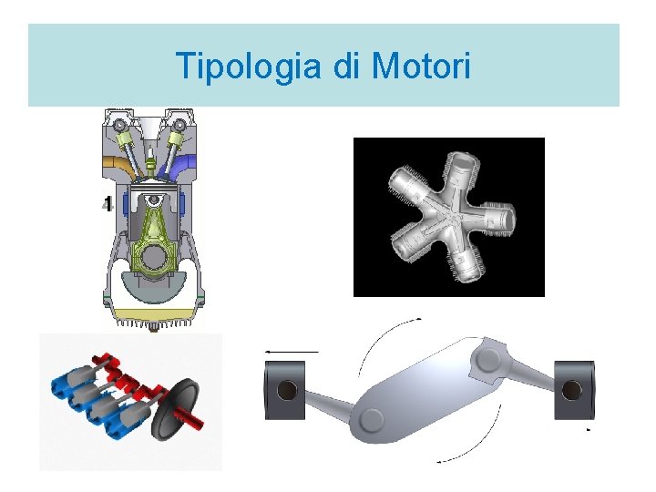 Tipologia di Motori 