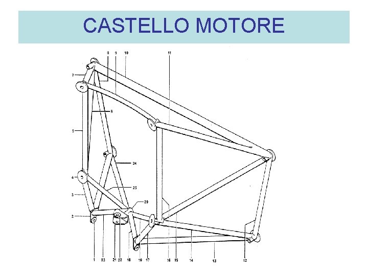 CASTELLO MOTORE 29 