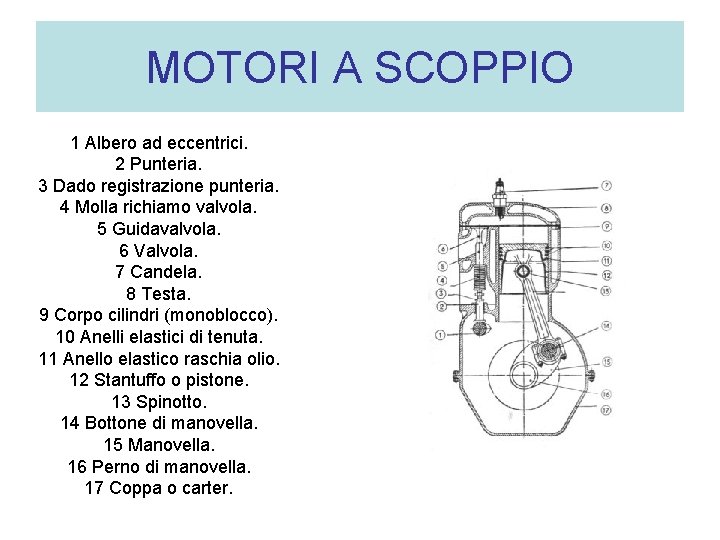 MOTORI A SCOPPIO 1 Albero ad eccentrici. 2 Punteria. 3 Dado registrazione punteria. 4