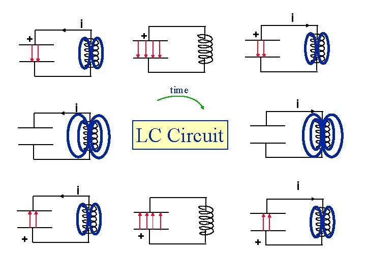 i + + time i i LC Circuit i i + + + 