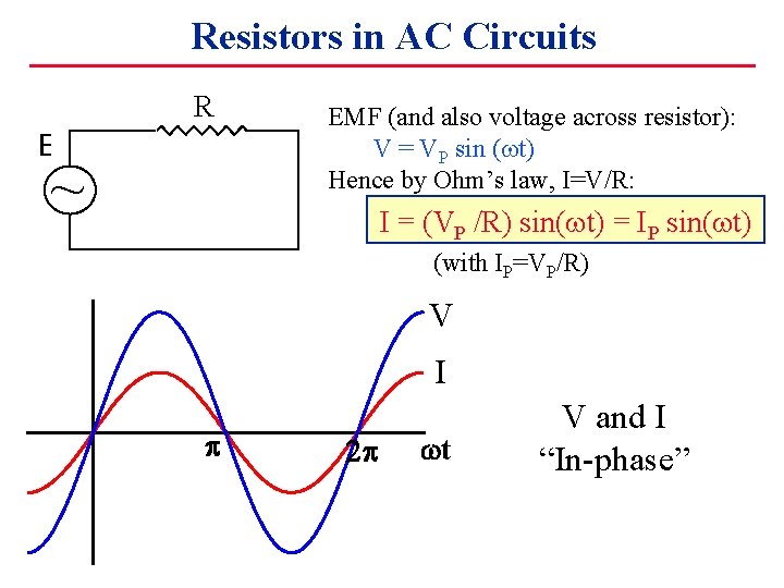 Resistors in AC Circuits R E ~ EMF (and also voltage across resistor): V