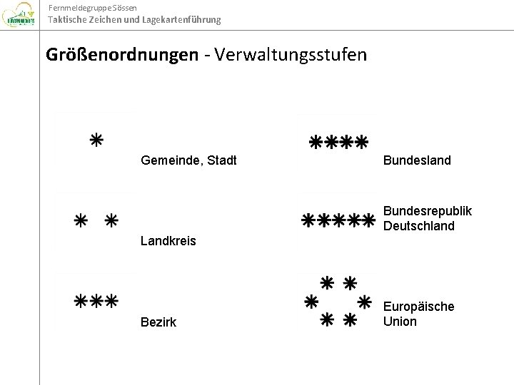 Fernmeldegruppe Sössen Taktische Zeichen und Lagekartenführung Größenordnungen - Verwaltungsstufen Gemeinde, Stadt Bundesland Bundesrepublik Deutschland