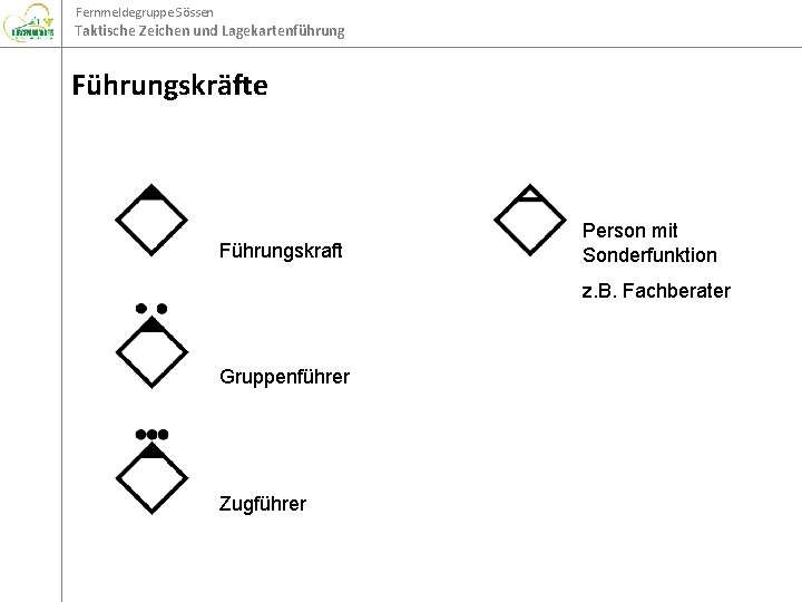 Fernmeldegruppe Sössen Taktische Zeichen und Lagekartenführung Führungskräfte Führungskraft Person mit Sonderfunktion z. B. Fachberater