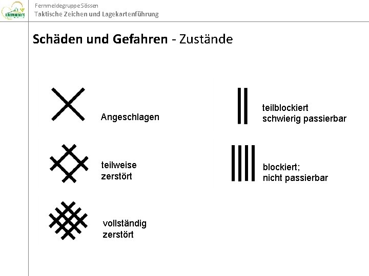 Fernmeldegruppe Sössen Taktische Zeichen und Lagekartenführung Schäden und Gefahren - Zustände Angeschlagen teilblockiert schwierig