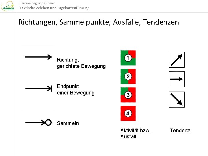 Fernmeldegruppe Sössen Taktische Zeichen und Lagekartenführung Richtungen, Sammelpunkte, Ausfälle, Tendenzen Richtung, gerichtete Bewegung Endpunkt Fernmeldegruppe Sössen Taktische Zeichen und Lagekartenführung Richtungen, Sammelpunkte, Ausfälle, Tendenzen Richtung, gerichtete Bewegung Endpunkt
