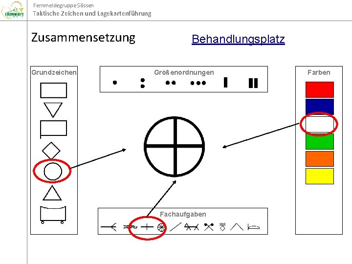 Fernmeldegruppe Sössen Taktische Zeichen und Lagekartenführung Zusammensetzung Grundzeichen Behandlungsplatz Größenordnungen Fachaufgaben Farben 