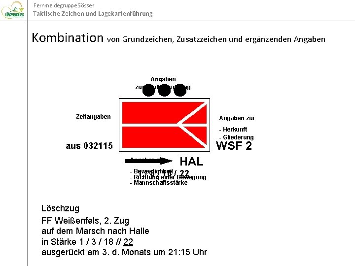 Fernmeldegruppe Sössen Taktische Zeichen und Lagekartenführung Kombination von Grundzeichen, Zusatzzeichen und ergänzenden Angaben zur