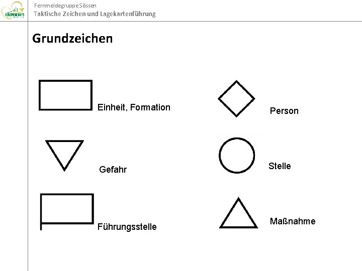 Fernmeldegruppe Sössen Taktische Zeichen und Lagekartenführung Grundzeichen Einheit, Formation Person Gefahr Stelle Führungsstelle Maßnahme