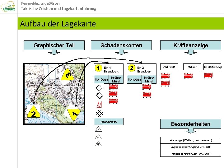 Fernmeldegruppe Sössen Taktische Zeichen und Lagekartenführung Aufbau der Lagekarte Graphischer Teil Schadenskonten EA 1