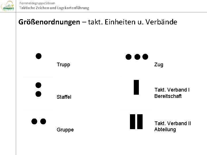 Fernmeldegruppe Sössen Taktische Zeichen und Lagekartenführung Größenordnungen – takt. Einheiten u. Verbände Trupp Zug