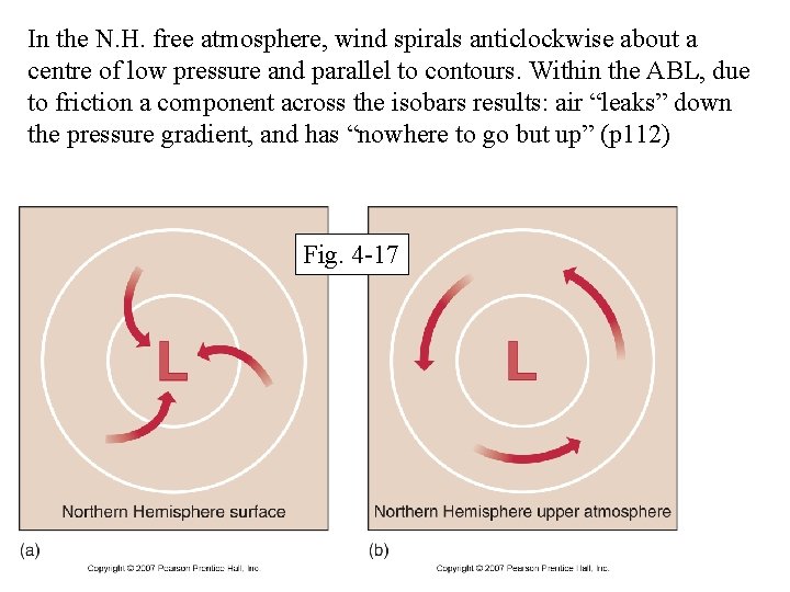 In the N. H. free atmosphere, wind spirals anticlockwise about a centre of low