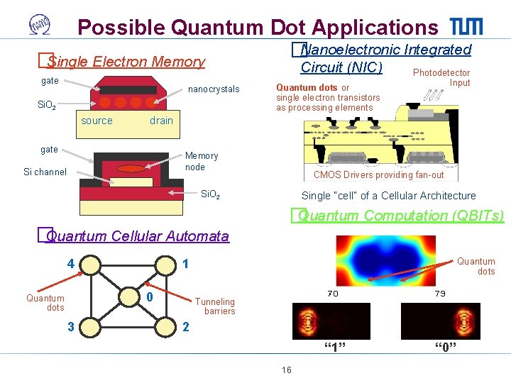 Possible Quantum Dot Applications Nanoelectronic Integrated � �Single Electron Memory Circuit (NIC) Photodetector gate