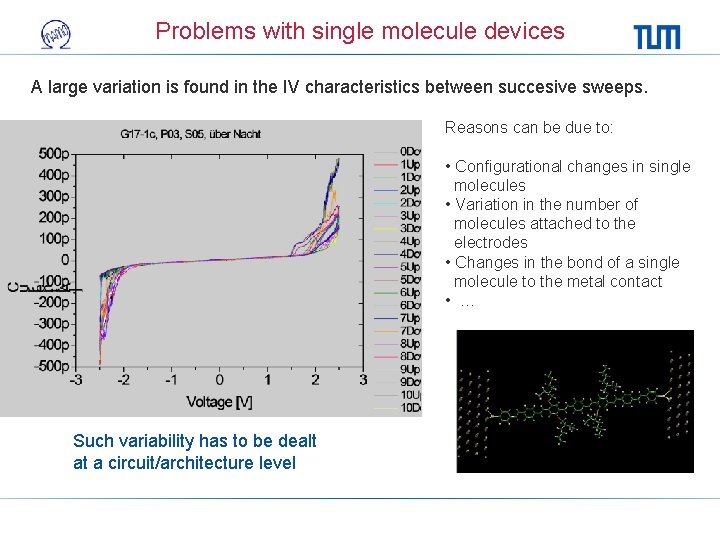 Problems with single molecule devices A large variation is found in the IV characteristics